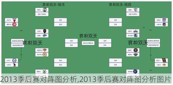 2013季后赛对阵图分析,2013季后赛对阵图分析图片