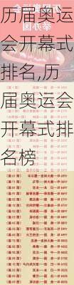 历届奥运会开幕式排名,历届奥运会开幕式排名榜
