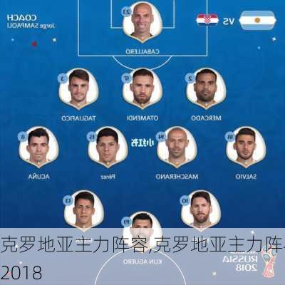 克罗地亚主力阵容,克罗地亚主力阵容2018