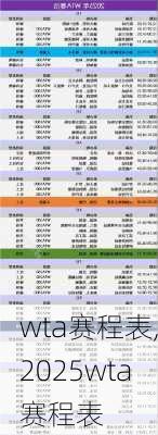 wta赛程表,2025wta赛程表