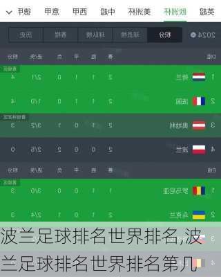波兰足球排名世界排名,波兰足球排名世界排名第几
