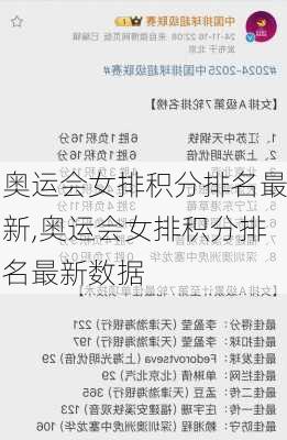 奥运会女排积分排名最新,奥运会女排积分排名最新数据