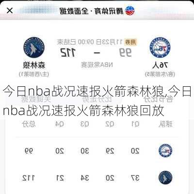 今日nba战况速报火箭森林狼,今日nba战况速报火箭森林狼回放