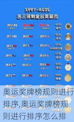 奥运奖牌榜规则进行排序,奥运奖牌榜规则进行排序怎么排