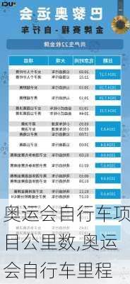 奥运会自行车项目公里数,奥运会自行车里程