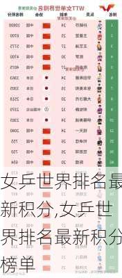 女乒世界排名最新积分,女乒世界排名最新积分榜单