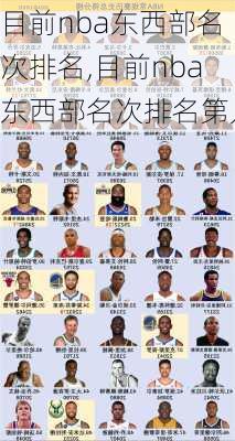 目前nba东西部名次排名,目前nba东西部名次排名第几