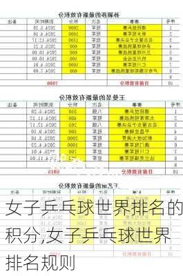 女子乒乓球世界排名的积分,女子乒乓球世界排名规则