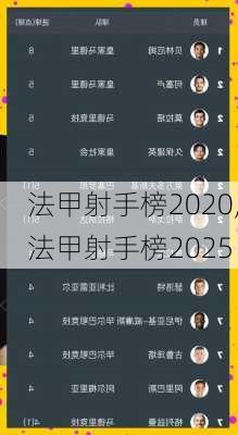 法甲射手榜2020,法甲射手榜2025