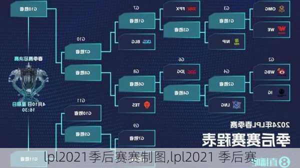 lpl2021季后赛赛制图,lpl2021 季后赛