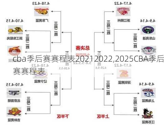 cba季后赛赛程表20212022,2025CBA季后赛赛程表