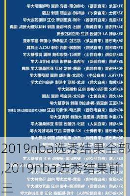 2019nba选秀结果全部,2019nba选秀结果前三