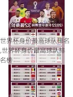 世界杯身价最高球队排名,世界杯身价最高球队排名榜