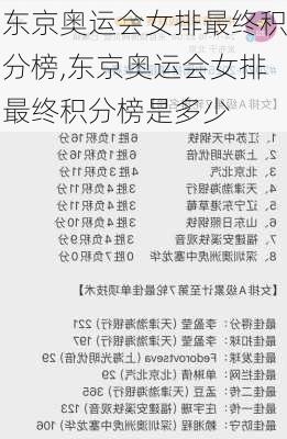 东京奥运会女排最终积分榜,东京奥运会女排最终积分榜是多少