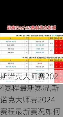斯诺克大师赛2024赛程最新赛况,斯诺克大师赛2024赛程最新赛况如何