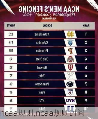 ncaa规则,ncaa规则时间