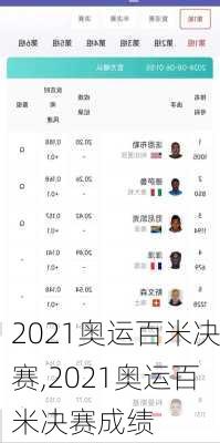 2021奥运百米决赛,2021奥运百米决赛成绩