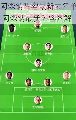 阿森纳阵容最新大名单,阿森纳最新阵容图解