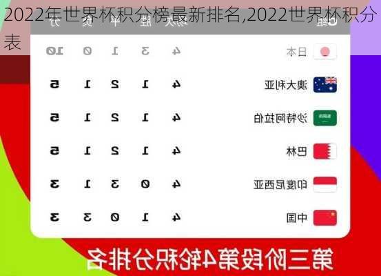 2022年世界杯积分榜最新排名,2022世界杯积分表