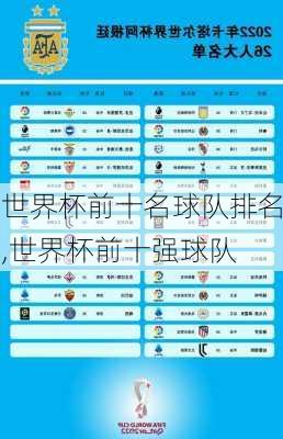 世界杯前十名球队排名,世界杯前十强球队
