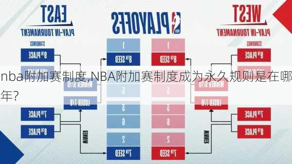 nba附加赛制度,NBA附加赛制度成为永久规则是在哪年?