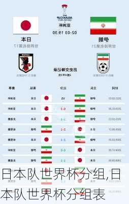 日本队世界杯分组,日本队世界杯分组表