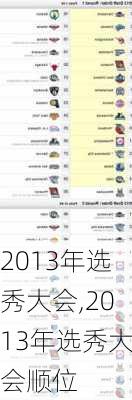 2013年选秀大会,2013年选秀大会顺位