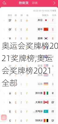 奥运会奖牌榜2021奖牌榜,奥运会奖牌榜2021全部