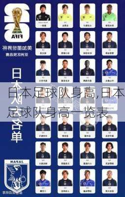 日本足球队身高,日本足球队身高一览表