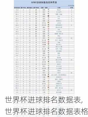 世界杯进球排名数据表,世界杯进球排名数据表格