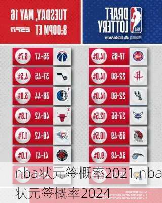 nba状元签概率2021,nba状元签概率2024