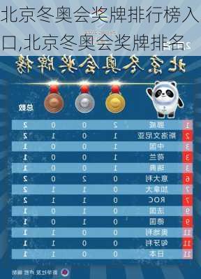北京冬奥会奖牌排行榜入口,北京冬奥会奖牌排名