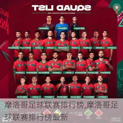 摩洛哥足球联赛排行榜,摩洛哥足球联赛排行榜最新