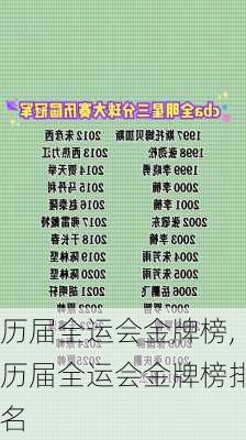 历届全运会金牌榜,历届全运会金牌榜排名