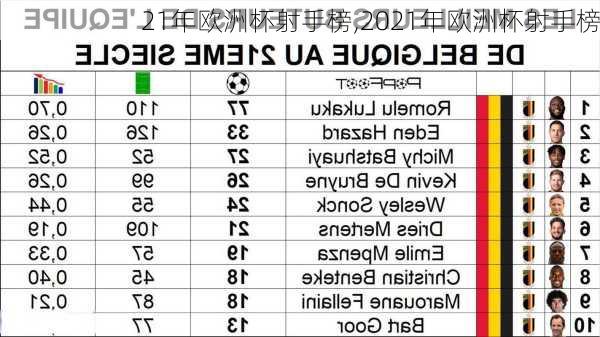 21年欧洲杯射手榜,2021年欧洲杯射手榜