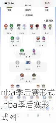 nba季后赛形式,nba季后赛形式图