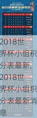 2018世界杯小组积分表最新,2018世界杯小组积分表最新消息