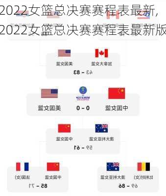 2022女篮总决赛赛程表最新,2022女篮总决赛赛程表最新版