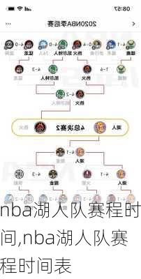 nba湖人队赛程时间,nba湖人队赛程时间表
