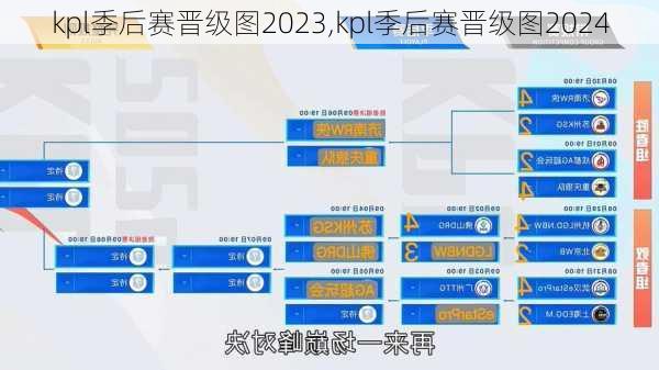 kpl季后赛晋级图2023,kpl季后赛晋级图2024