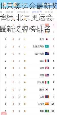 北京奥运会最新奖牌榜,北京奥运会最新奖牌榜排名