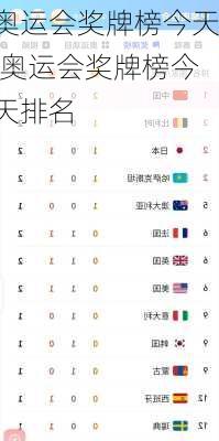 奥运会奖牌榜今天,奥运会奖牌榜今天排名