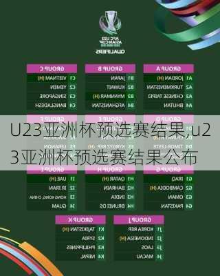 U23亚洲杯预选赛结果,u23亚洲杯预选赛结果公布