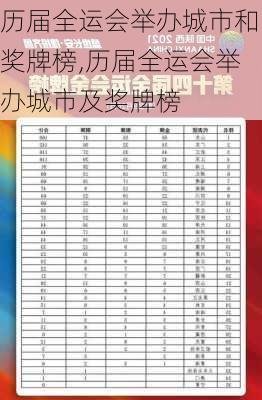 历届全运会举办城市和奖牌榜,历届全运会举办城市及奖牌榜