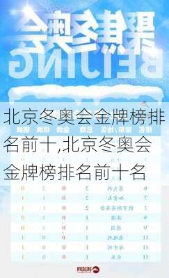 北京冬奥会金牌榜排名前十,北京冬奥会金牌榜排名前十名