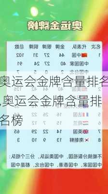 奥运会金牌含量排名,奥运会金牌含量排名榜