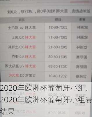 2020年欧洲杯葡萄牙小组,2020年欧洲杯葡萄牙小组赛结果