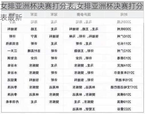 女排亚洲杯决赛打分表,女排亚洲杯决赛打分表最新