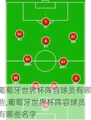 葡萄牙世界杯阵容球员有哪些,葡萄牙世界杯阵容球员有哪些名字