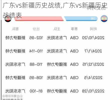 广东vs新疆历史战绩,广东vs新疆历史战绩表